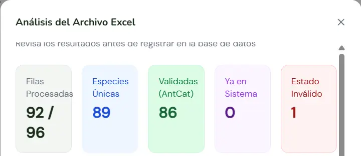 Resumen de análisis
