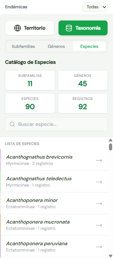 Pestañas de taxonomía